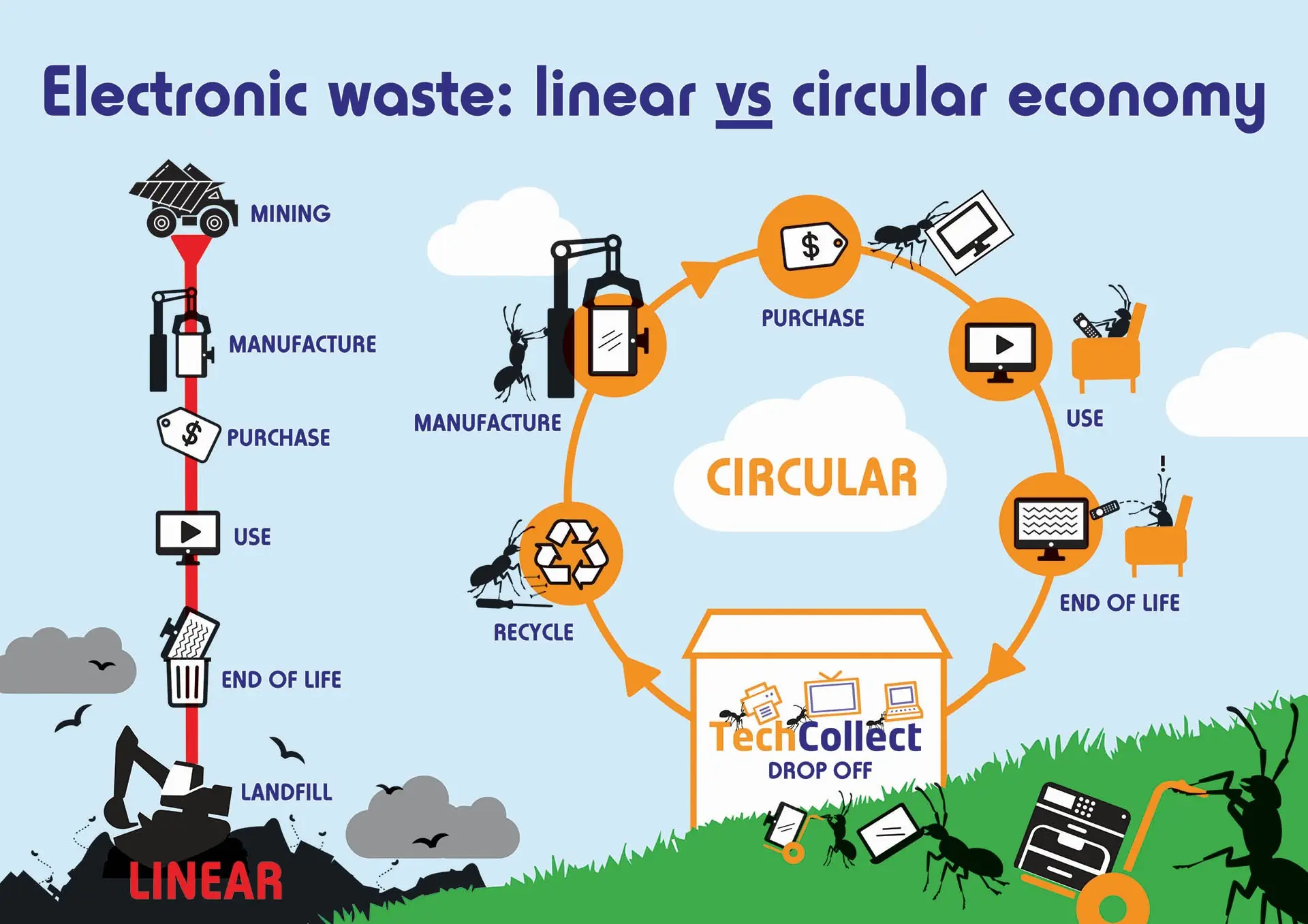 tec3285 infographic circular v3.indd